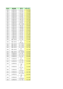 最新塑料参考价格表