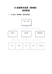 烟草县局(营销部)岗位职责（DOC41页）