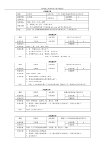 014521_新教科版五年级下册科学实验报告单