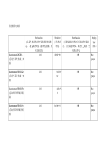 01设备已有盆低方案