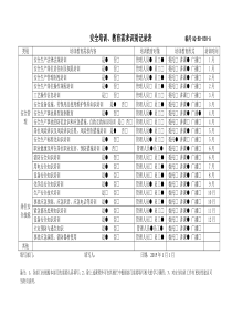 02安全培训教育需求识别表