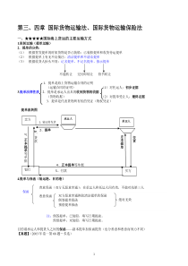 03《国际经济法》重点知识司考真题与案例(国际货物运输法国际货物运输保险法)