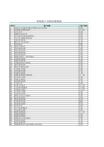 上海市电力公司市区供电公司通信专职行业规范考评表