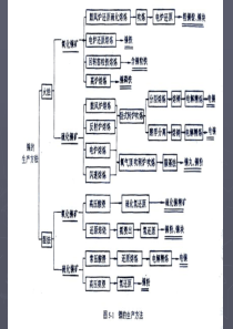 上海干部在线学习城讲义之下一代通信网络