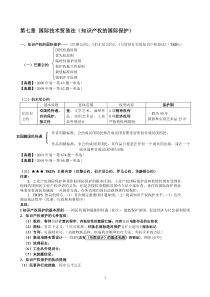 06《国际经济法》重点知识司考真题与案例(国际技术贸易法)