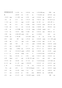 人教版初中英语重点词汇按词性分类汇总