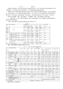 07第二章材料