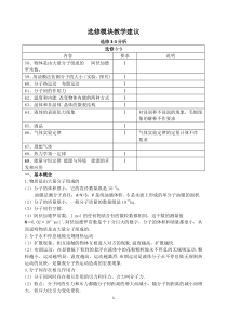 08-11年江苏高考选修模块试题分析