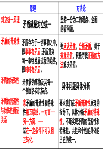 用对立统一的观点看问题2017