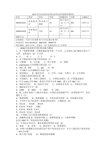 08年信用社试题与解析