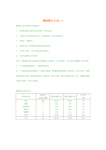 橡胶基本配方大全