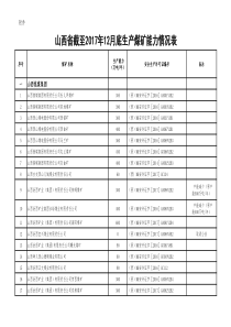 2017年山西煤矿生产能力情况统计
