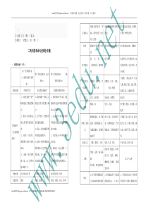 0jtzrye2010年中考历史三次科技革命与世博会专题复习