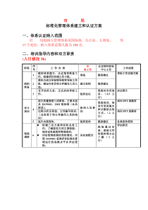 1(企业)标准化管理体系建立和认证方案