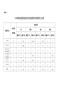 1-1单位基层党组织分类定级晋位升级情况汇总表