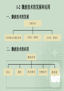 1-2微波技术的发展和应用