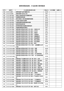 烟草类国家标准、行业标准订购明细表doc-中国烟草标准化