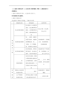 1.3基因工程的应用1.4蛋白质工程的崛起学案(人教版选修3)