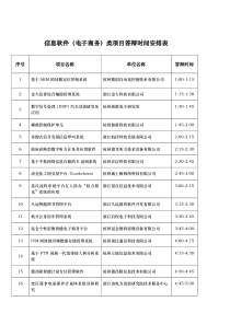 信息软件（电子商务）类答辩时间安排表