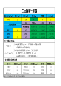 压力弹簧力度计算器及计算公式