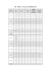 纯钛、不锈钢304、哈氏合金C276耐各类腐蚀性对比表