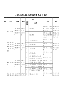 江苏省交通运输行政处罚自由裁量权执行标准(路政部分)