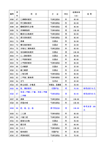 北京市委托卫生防疫服务卫生检测卫生质量检验收费标准(试行)2