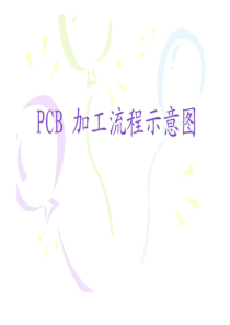 PCB电路板制造流程工艺(非常形象)_电子电路_工程科技_专业资料.ppt