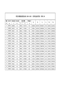 中国人寿经验生命表(2000―2003)函数