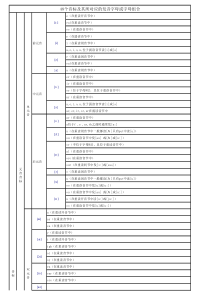 48个音标及其所对应的发音字母或字母组合