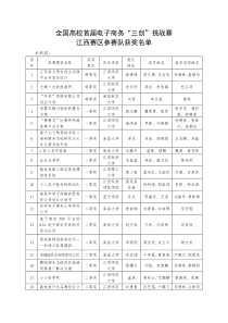 全国高校首届电子商务“三创”挑战赛