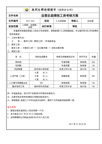 运营总监考核方案