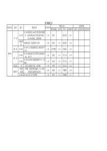 316其他矿检查结果汇报