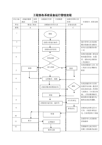 设备运行管理规程 sop 流程图 1