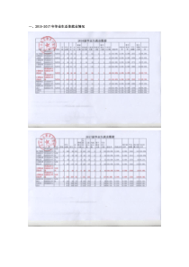 一、2015-2017年毕业生总体就业情况