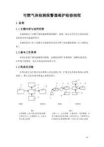 可燃气体检测报警器维护检修规程