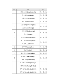 89偏旁部首名称大全