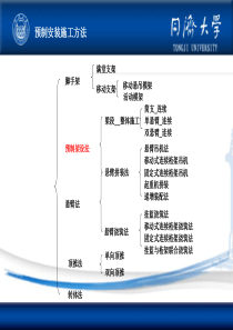 4-桥梁预制安装施工