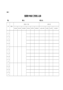 关于共青团助力脱贫攻坚战的实施方案附件