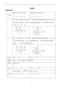 双曲线知识点归纳与例题分析