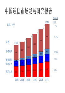 中国通信市场发展研究报告