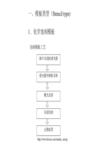 【SMT资料】SMT模板类型介绍