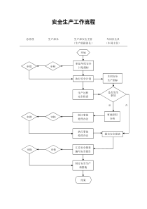 安全生产工作流程