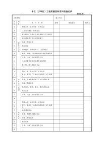 建筑施工报验表