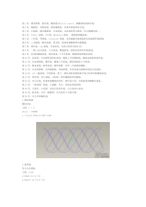 各种数学曲线