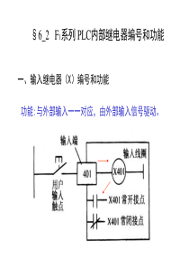 6_2 F1系列 PLC内部继电器编号和功能