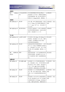 浏览该文件-欢迎访问[塑料产业论坛-中国塑料技术论坛－分