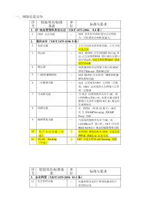 工信部光通信产品质量监督检验中心(武汉网锐实验室)EPON测试项目