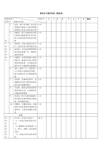 服务类项目方案评估表