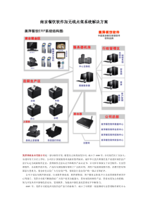 南京餐饮软件加无线淡菜系统方案